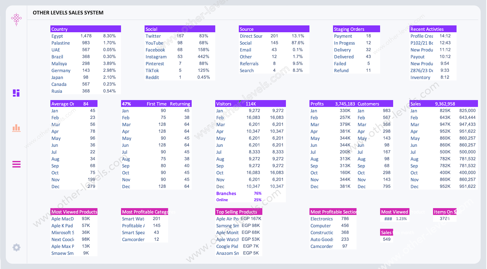 Sales Performance Systems Excel Dashboard templates