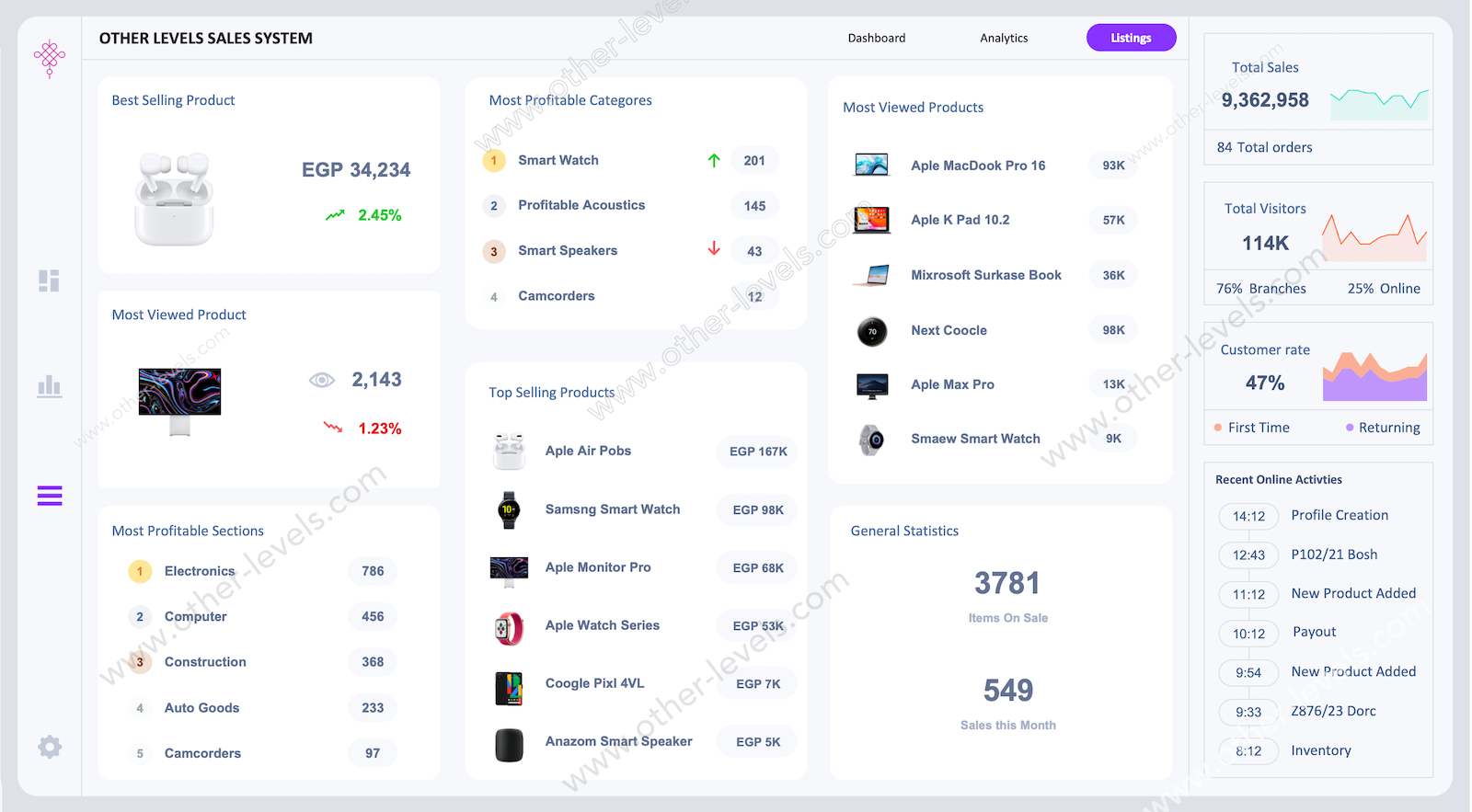 dynamic Sales Performance Systems Excel Dashboard templates