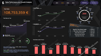 Sales Performance and Growth Analysis Dashboard