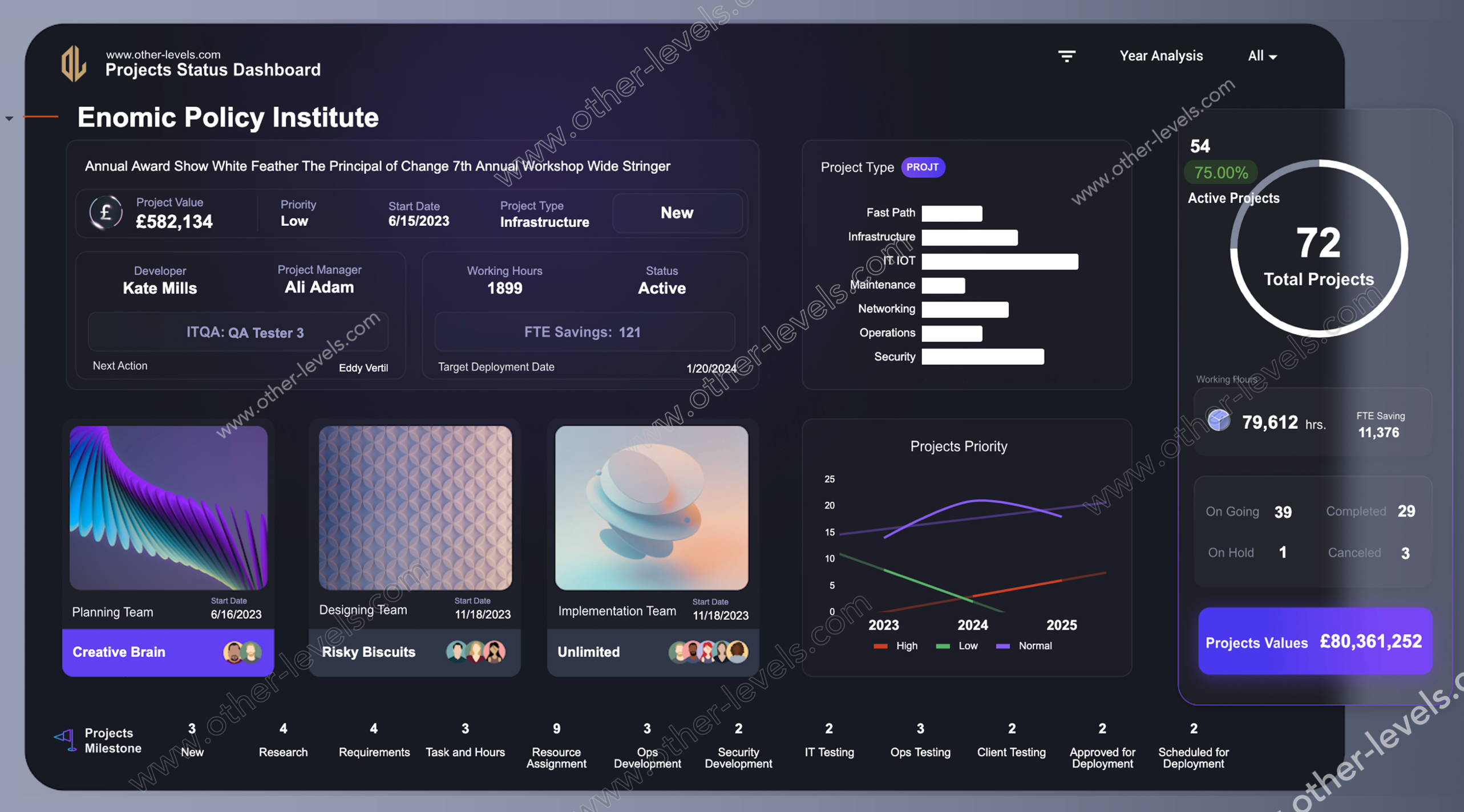 Project Status Dashboard