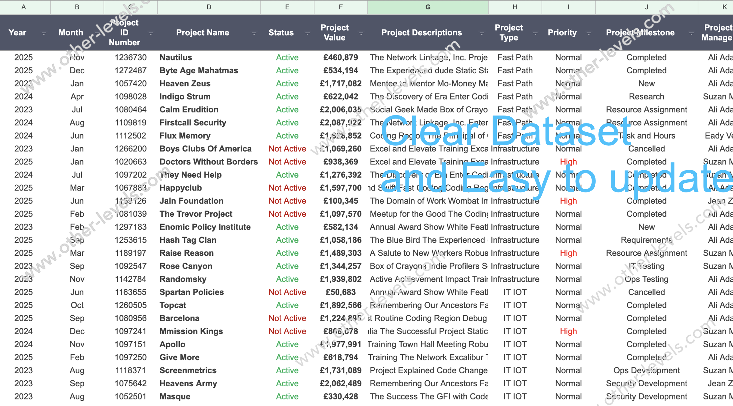 Project Status Dashboard