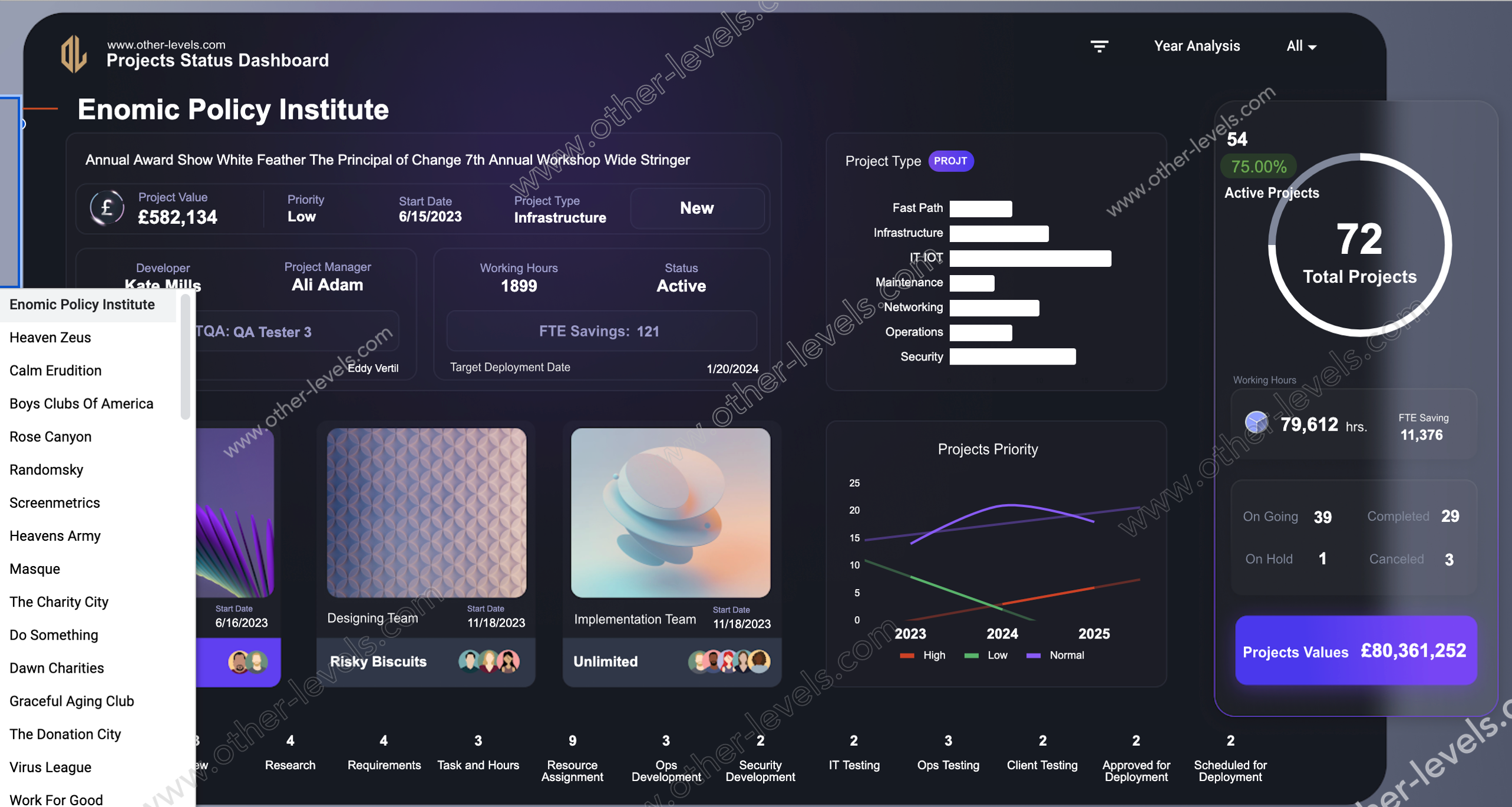 Project Status Dashboard