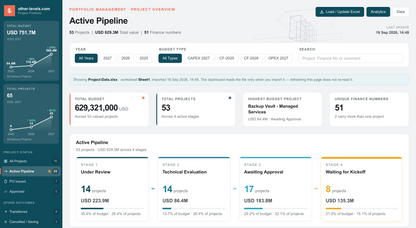 Project Management Dashboard – Interactive HTML + Excel Template