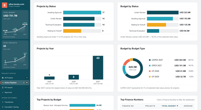 Project Management Dashboard – Interactive HTML + Excel Template