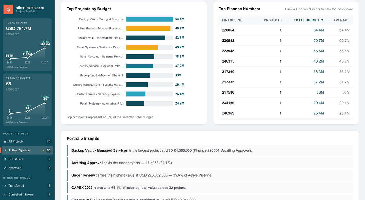Project Management Dashboard – Interactive HTML + Excel Template