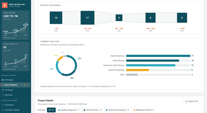 Project Management Dashboard – Interactive HTML + Excel Template