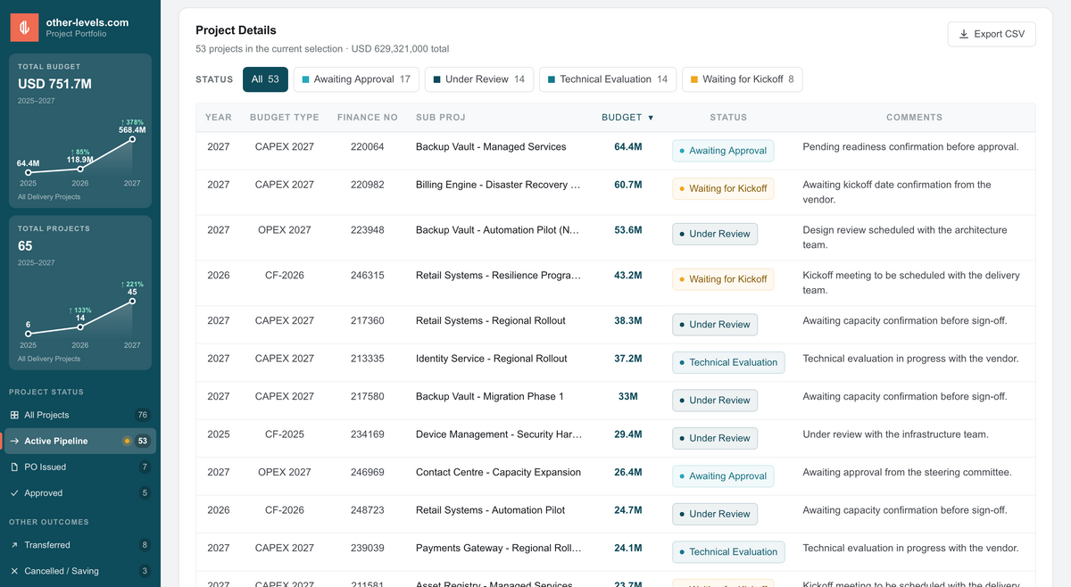 Project Management Dashboard – Interactive HTML + Excel Template