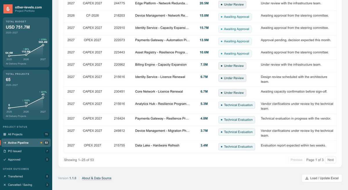 Project Management Dashboard – Interactive HTML + Excel Template