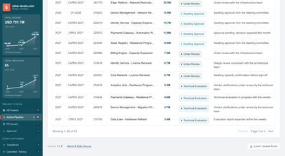 Project Management Dashboard – Interactive HTML + Excel Template