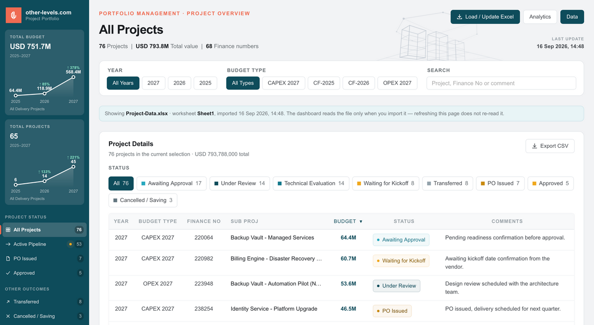 Project Management Dashboard – Interactive HTML + Excel Template