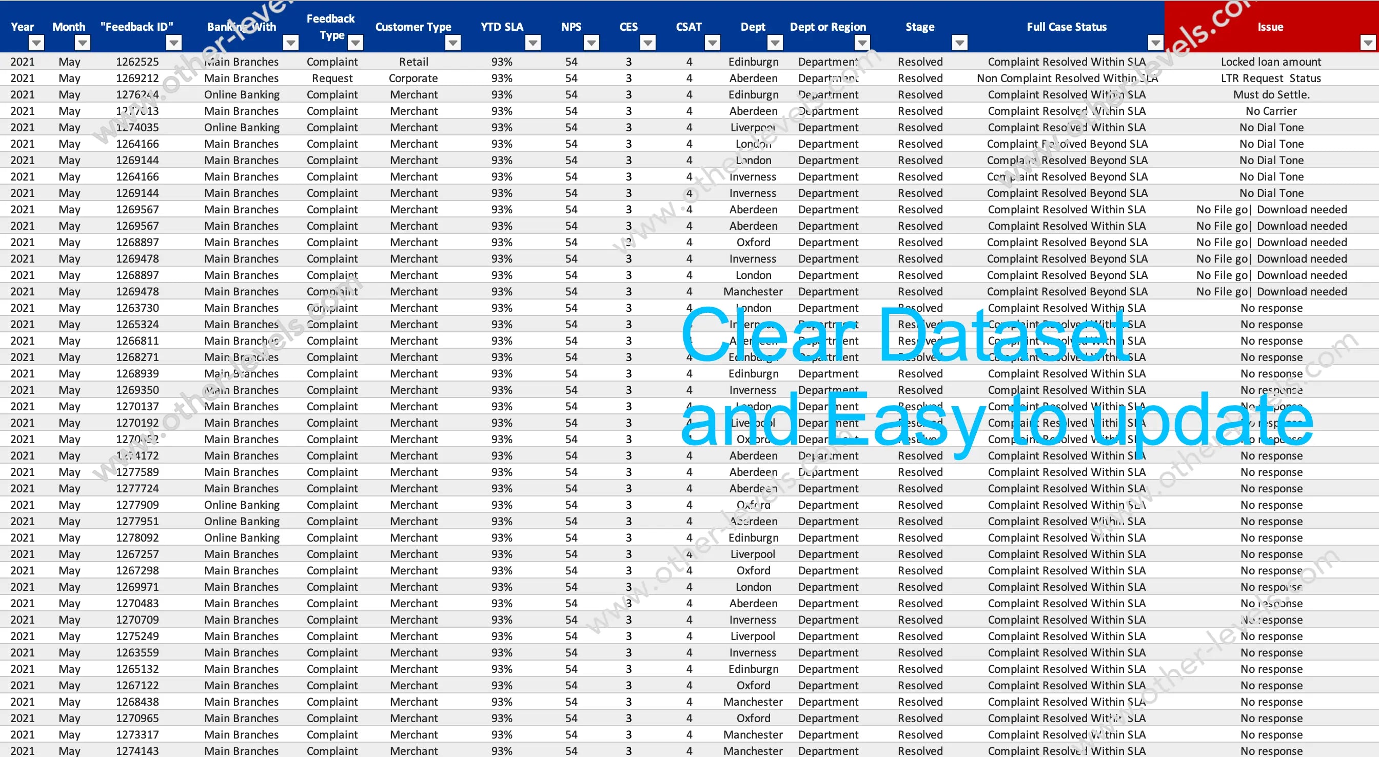 Service Level Agreement Excel Dashboard for managed services