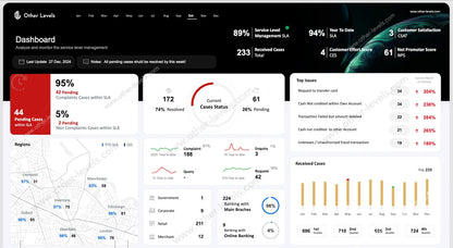 Service Level Agreement Excel Dashboard with charts and metrics