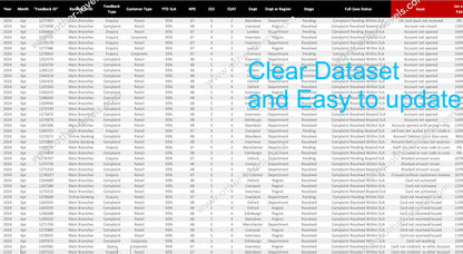SLA Dashboard in Excel showing compliance rate and case trends