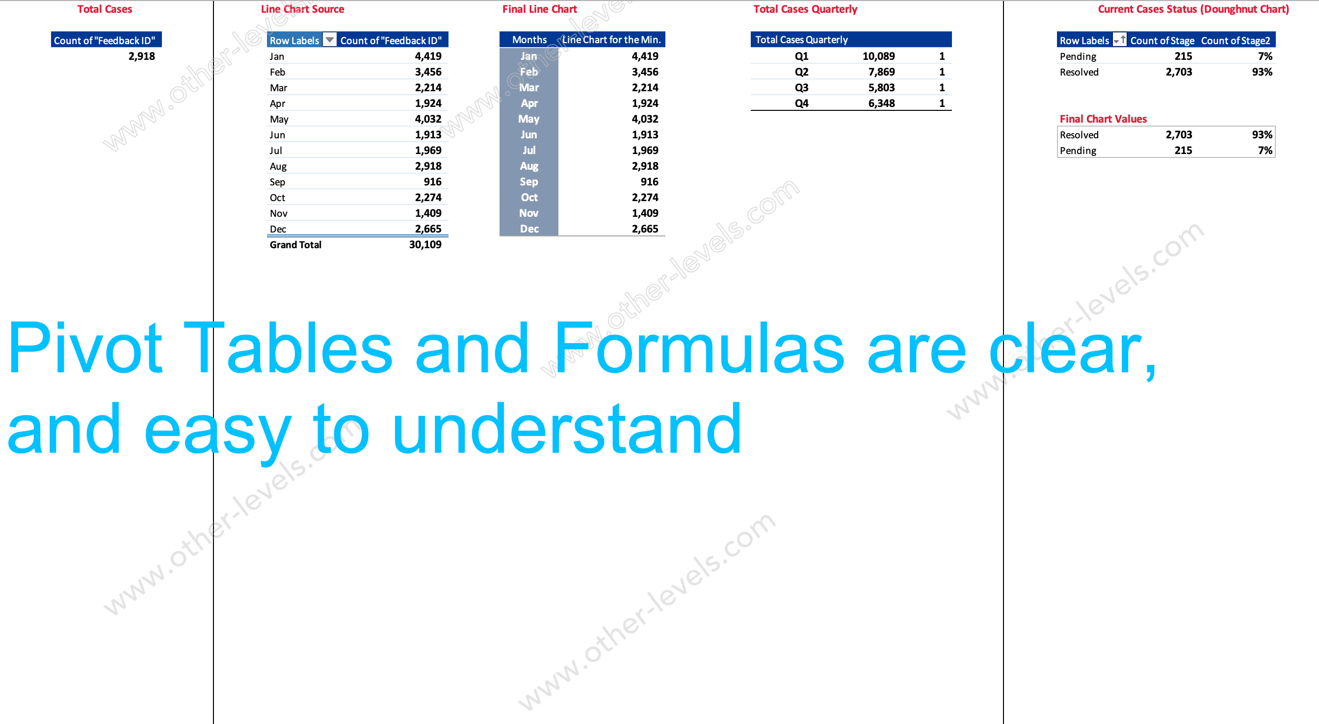 Service Level Agreement Summary Dashboard