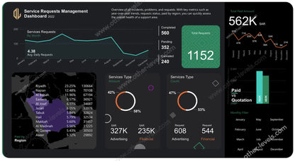 Services Requests Management Power BI Dashboard Template