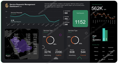 Services Requests Management Power BI Dashboard Template