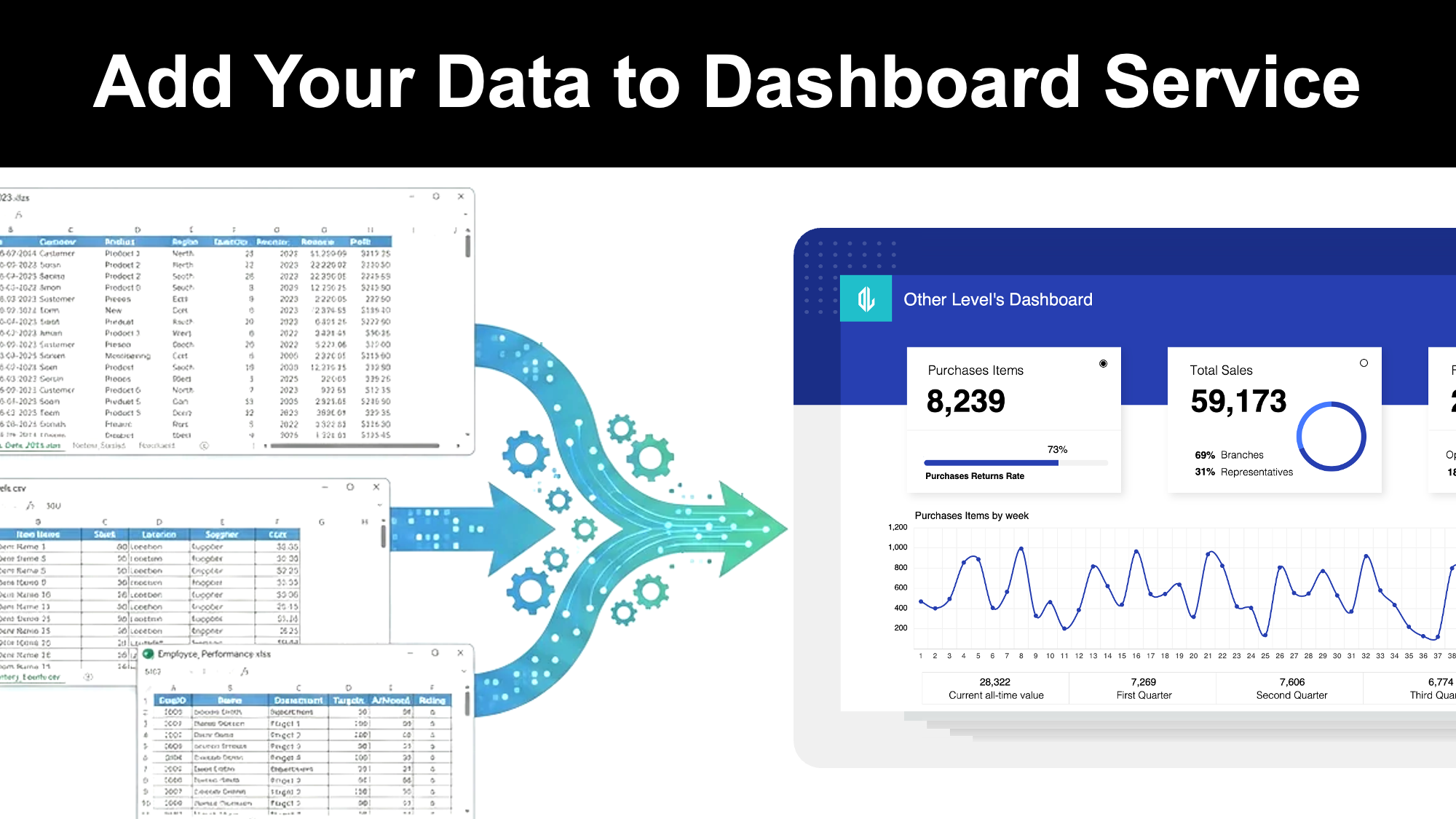 Add Your Data to Dashboard
