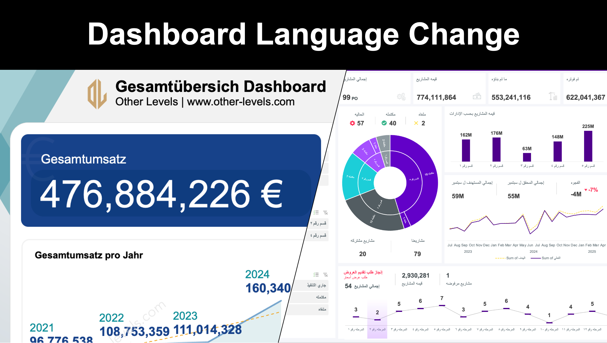 Dashboard Language Change