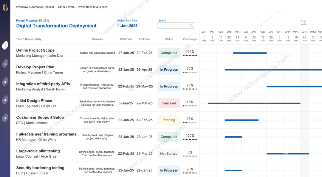 Editable Spreadsheet Templates for Business