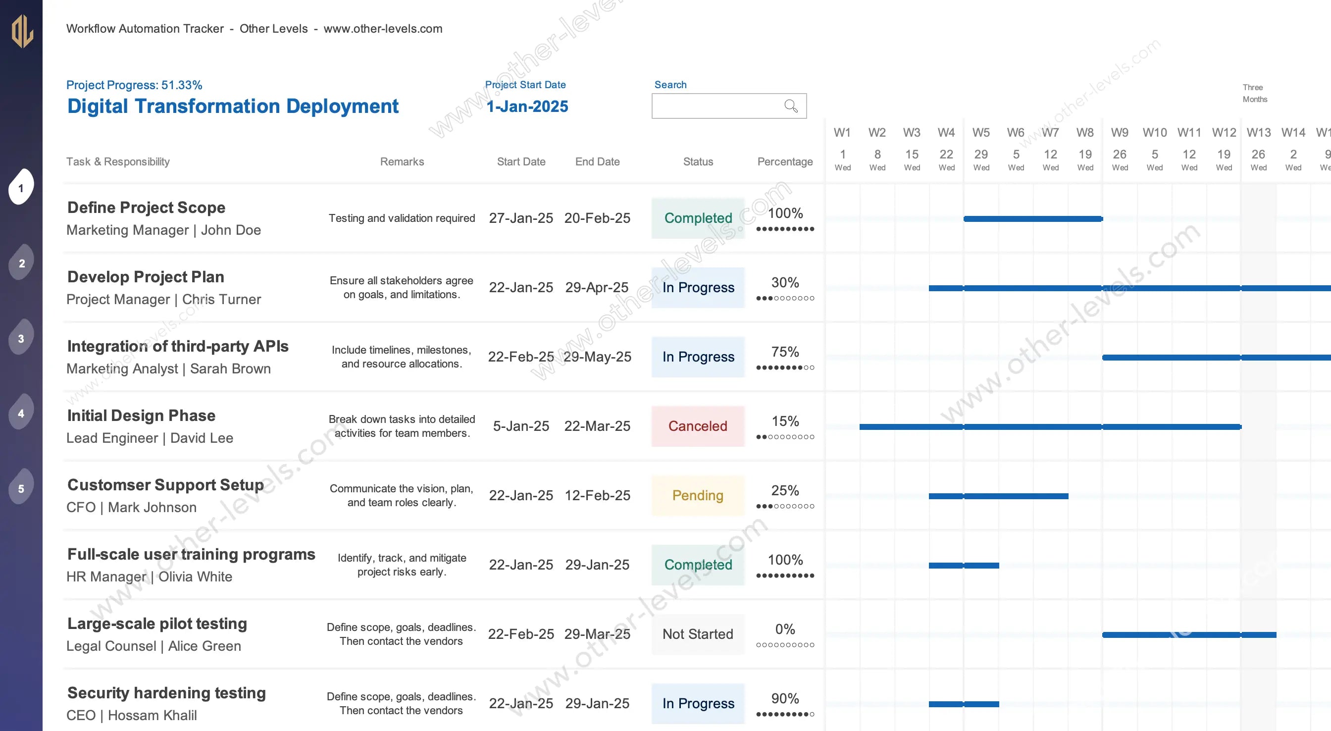 Excel spreadsheet template showing project workflow chart with task tracker