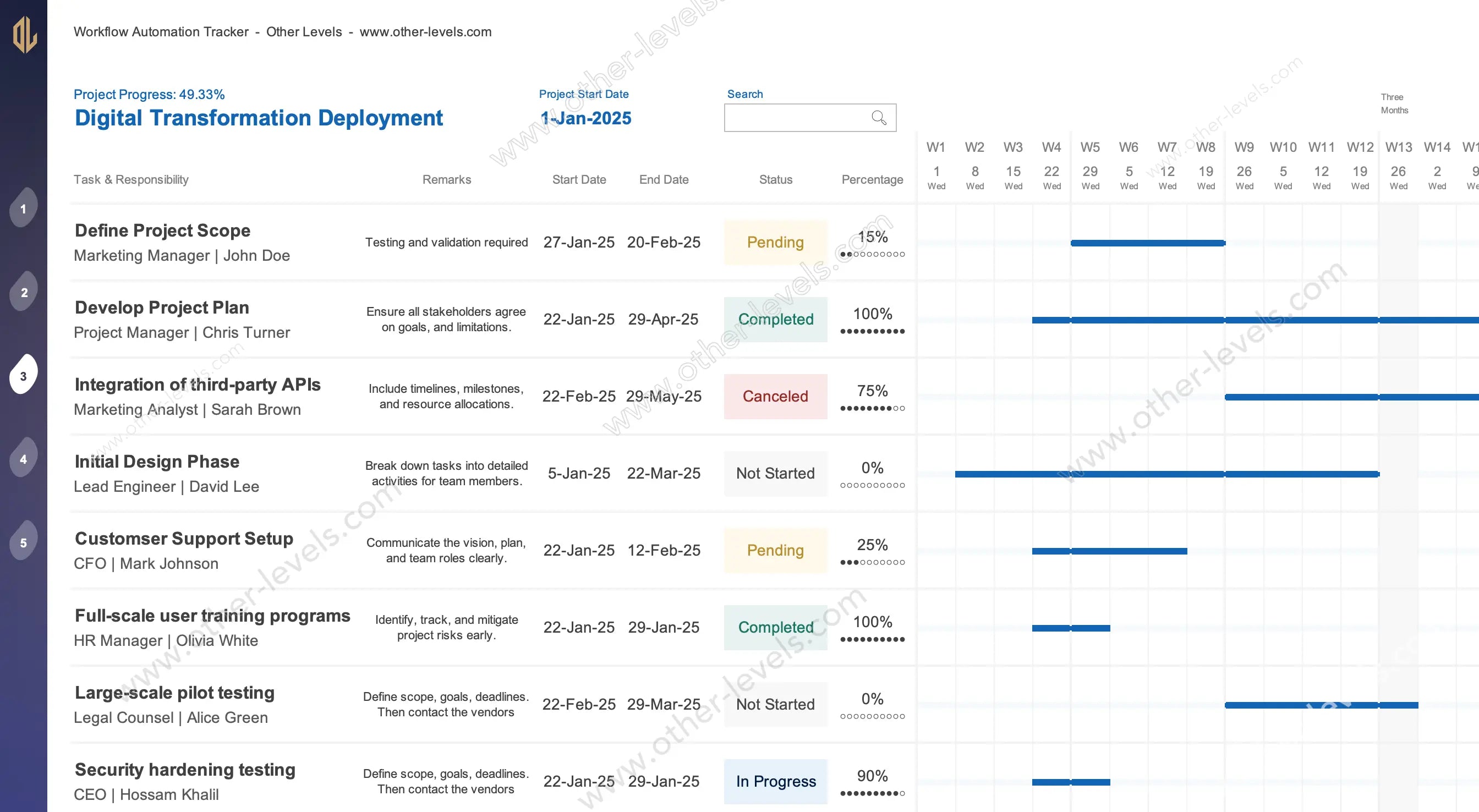 Task tracking spreadsheet with responsibilities, deadlines, and progress chart