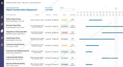Task tracking spreadsheet with responsibilities, deadlines, and progress chart
