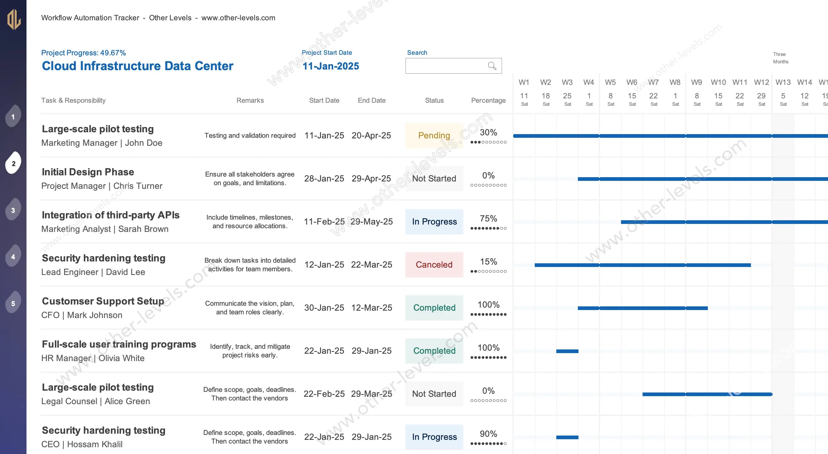 Project timeline Excel spreadsheet with Gantt-style workflow visualization
