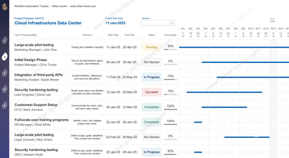 Project timeline Excel spreadsheet with Gantt-style workflow visualization