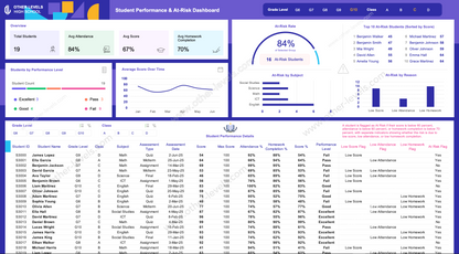 Student management Excel Dashboard with performance levels, at-risk reasons, and subject breakdown