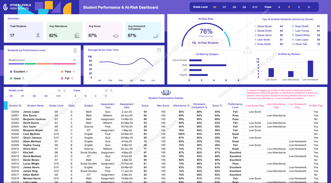 Excel Dashboard Templates for Business Reporting – Page 3