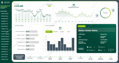 Excel Dashboard showing purchase orders and requests analysis over time