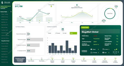 Vendor spend dashboard with Capex vs Opex cost distribution chart