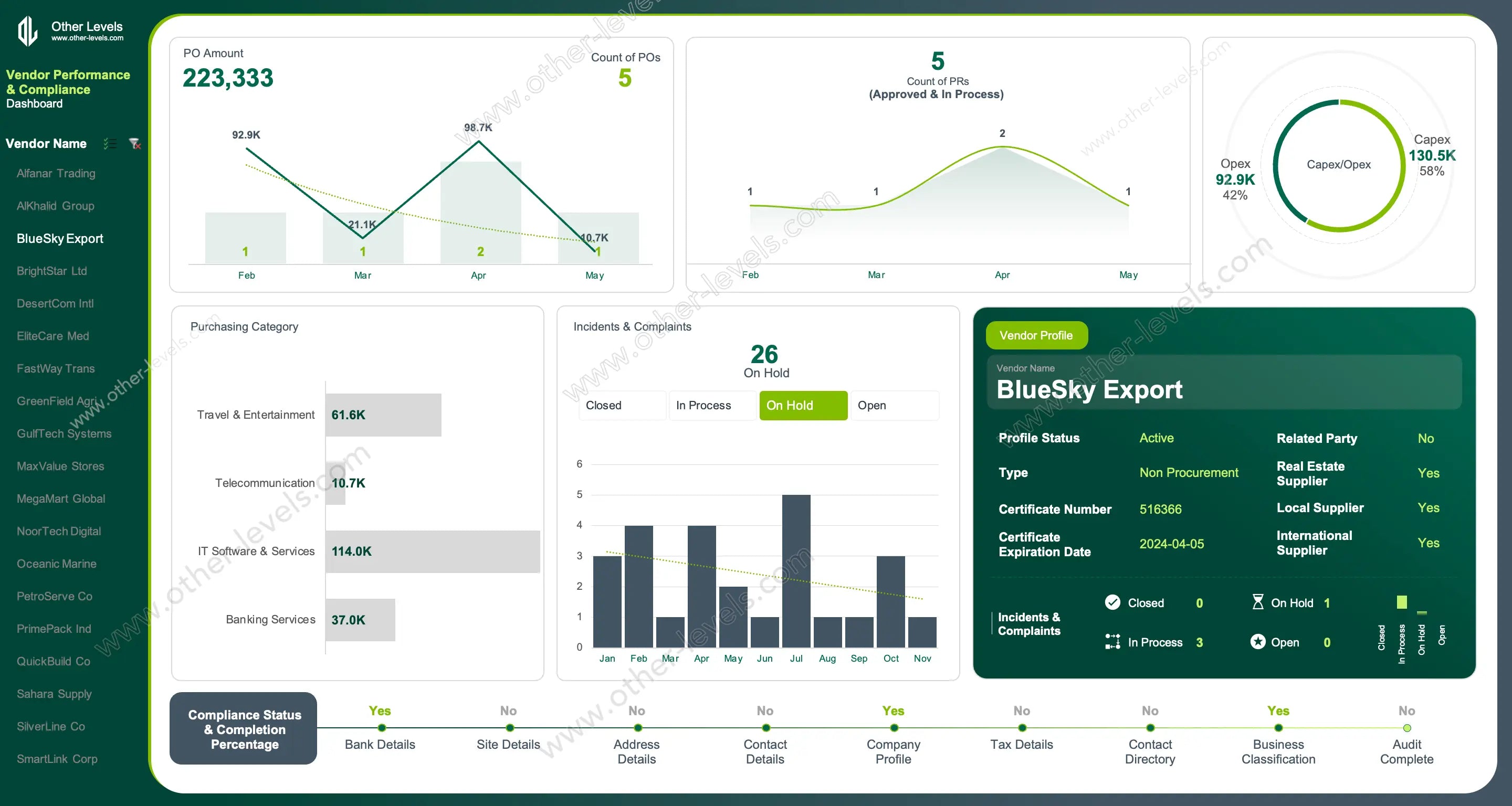 Excel dashboard template highlighting categories of purchasing by spend