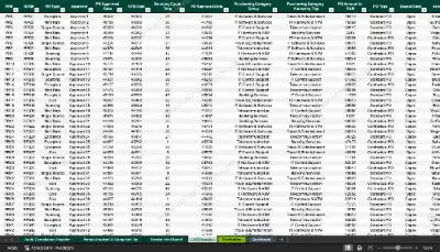 Timeline chart of vendor incidents and purchase orders in Excel vendor dashboard