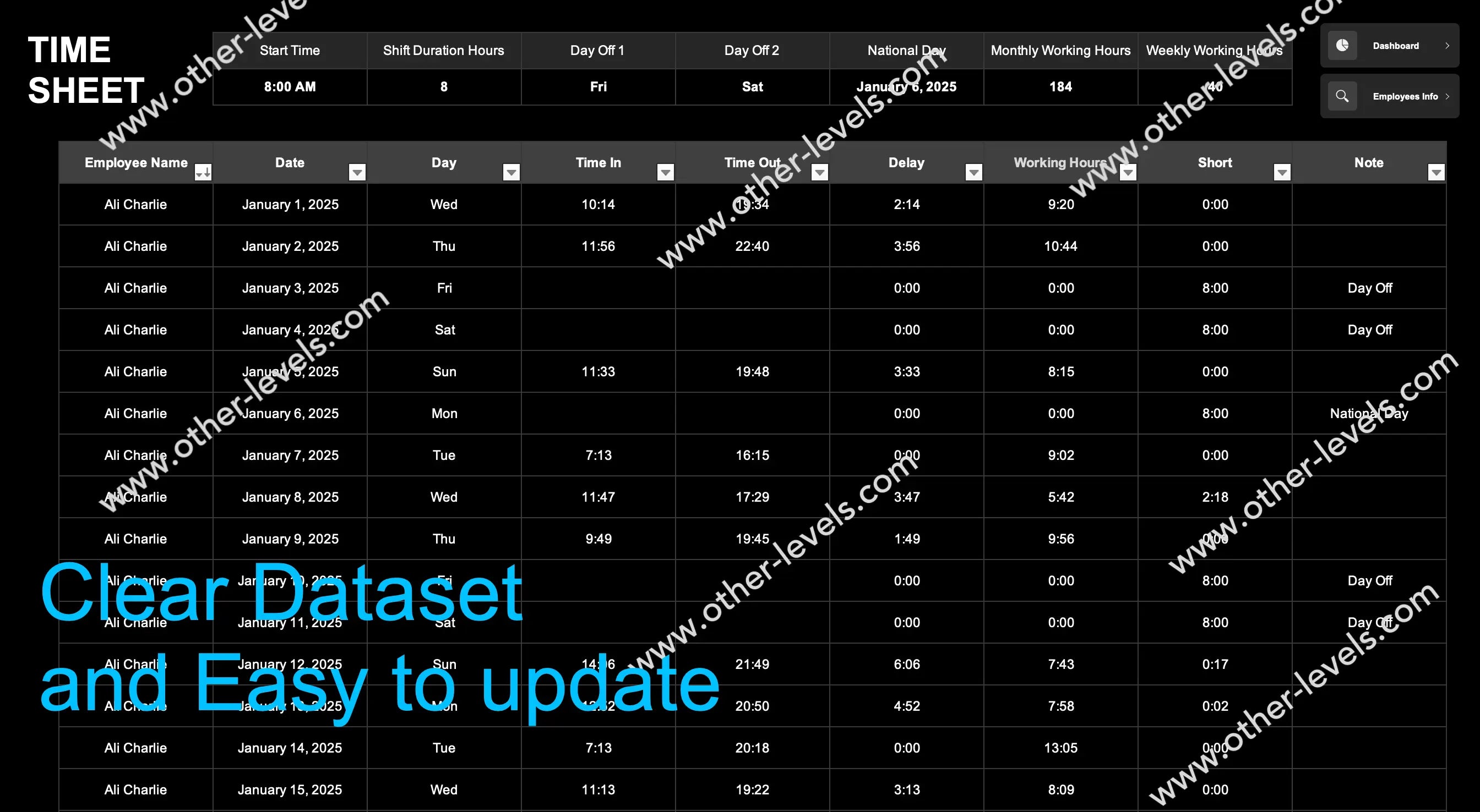 Overtime and lateness KPI tiles summarizing extra hours and delays
