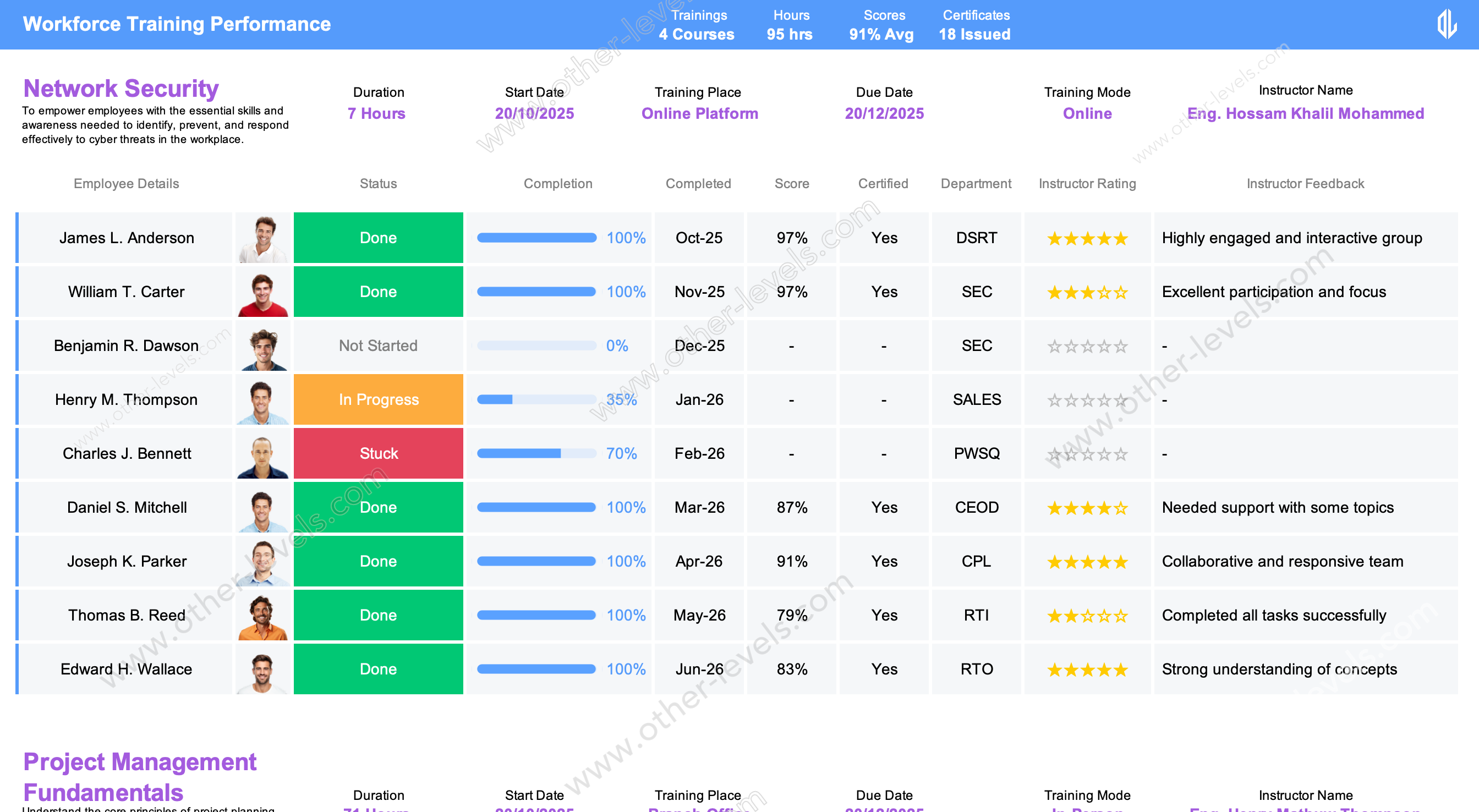 Workforce Training Performance Excel Report