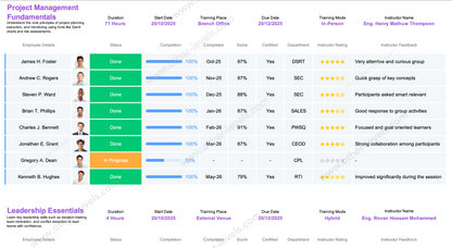 Workforce Training Performance modern Excel Report