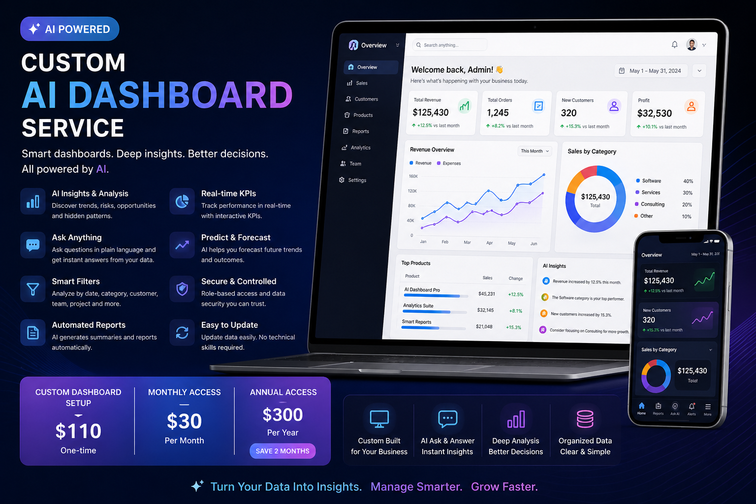 Custom AI dashboard service showing smart KPIs, AI insights, real-time reports, deep analysis, and interactive business dashboard visuals by Other Levels.