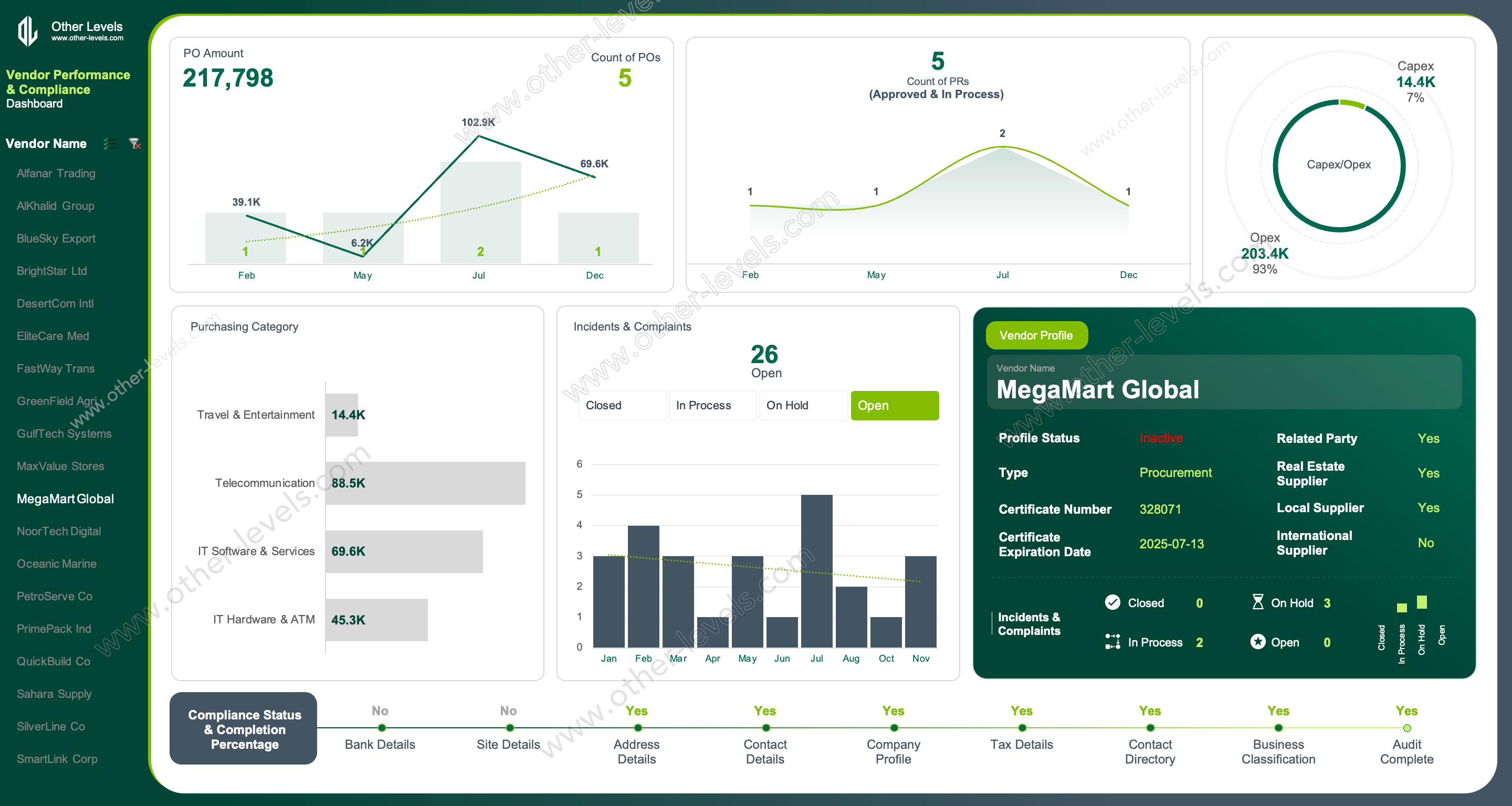 Interactive Excel dashboard for vendor performance and compliance with profile snapshot and PO analysis