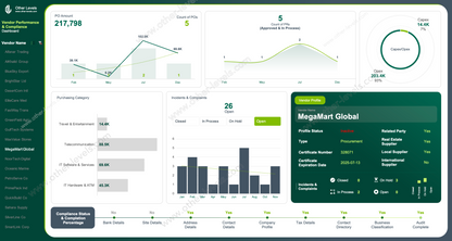Interactive Excel dashboard for vendor performance and compliance with profile snapshot and PO analysis