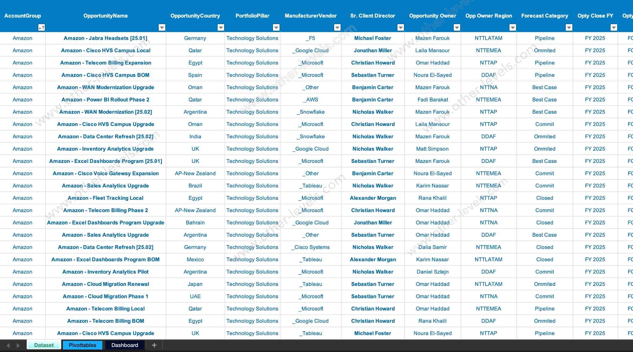 List of AWS services with associated details on a blue background