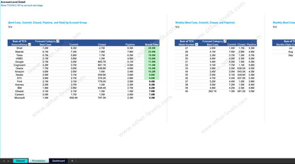 Screen capture of a spreadsheet with financial data, including columns for account name, revenue, cost, and profit.