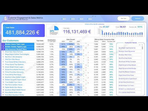 Customer Engagement & Sales Metrics Excel Report