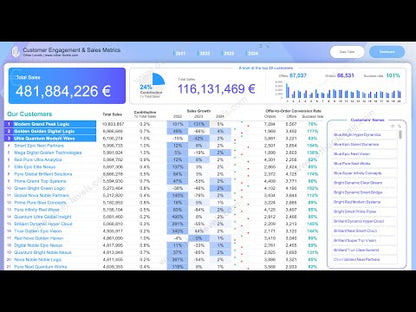 Customer Engagement & Sales Metrics Excel Report