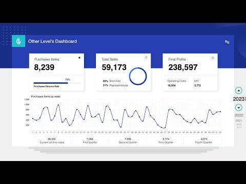 Dynamic Sales Growth And Net Profit Margin Dashboard