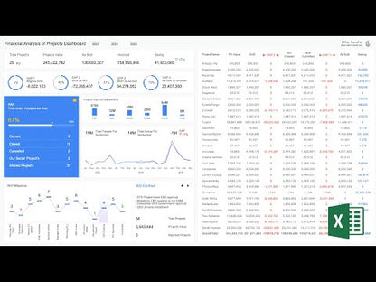 Dynamic Financial Analysis of Projects Dashboard