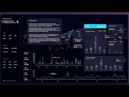 Finance Status and Forecasting Dashboard