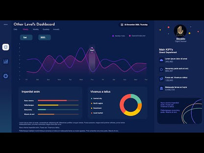 Dynamic Sales Analysis Dashboard and Action Plans Roadmap Status