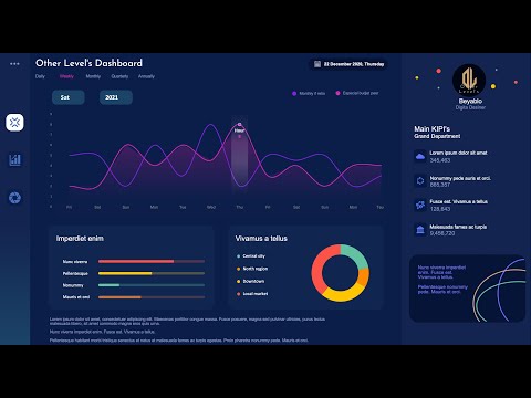 Dynamic Sales Analysis Dashboard and Action Plans Roadmap Status