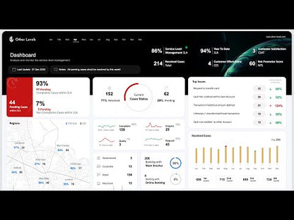 SLA Service Level Management Excel Dashboard